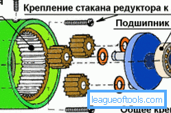 Диаграма на акумулаторната отвертка на редуктора на устройството