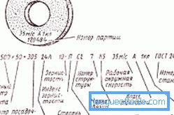 Схема за маркиране на шлайфане
