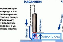Методи за запалване на електродите